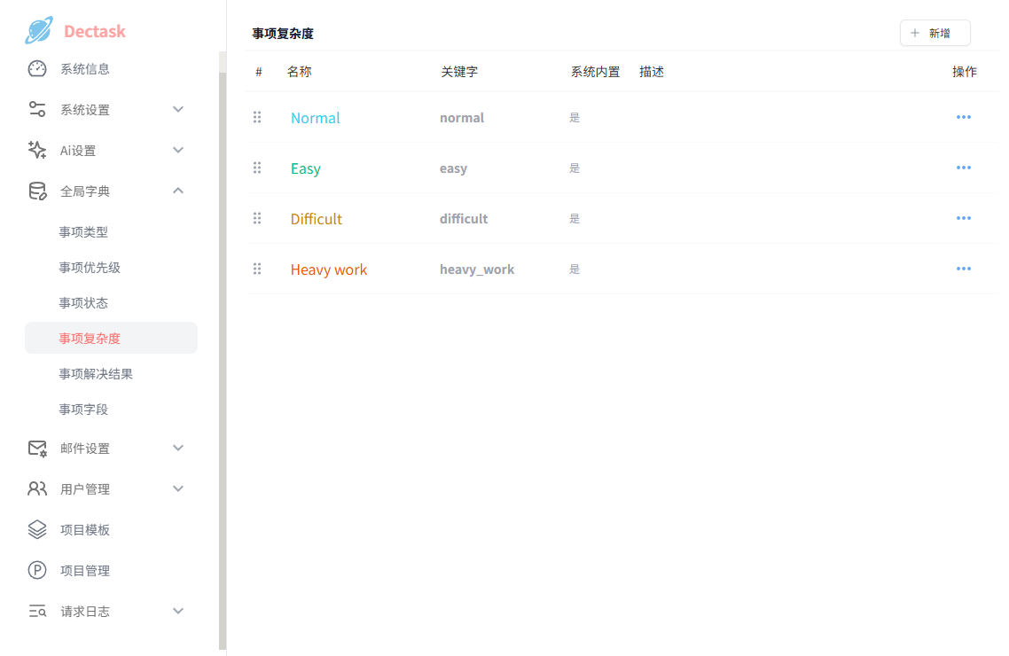 事项复杂度