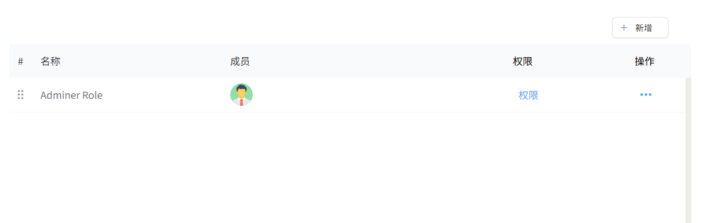 全局的角色权限分配