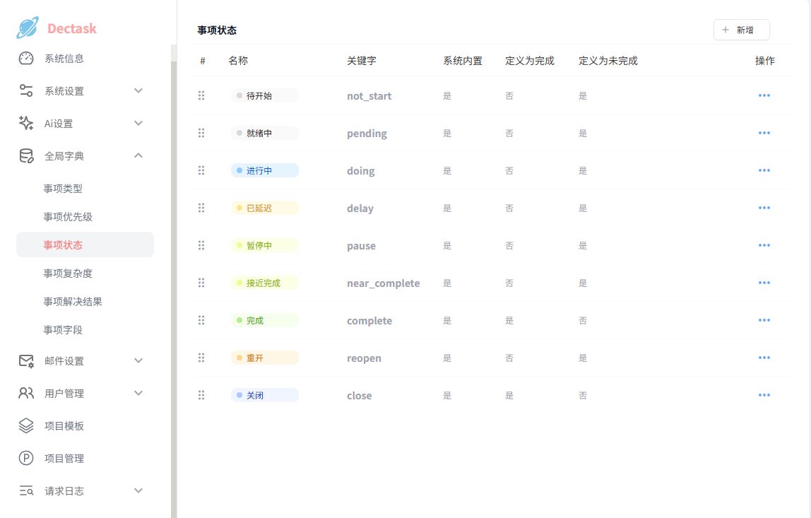 事项状态