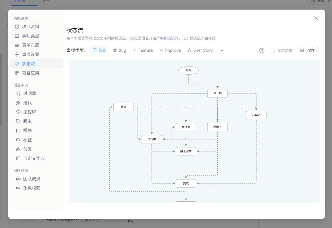 状态流转图