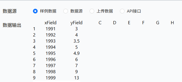 图表数据来源