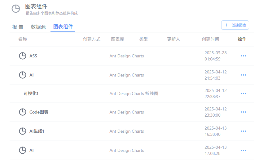 图表管理界面