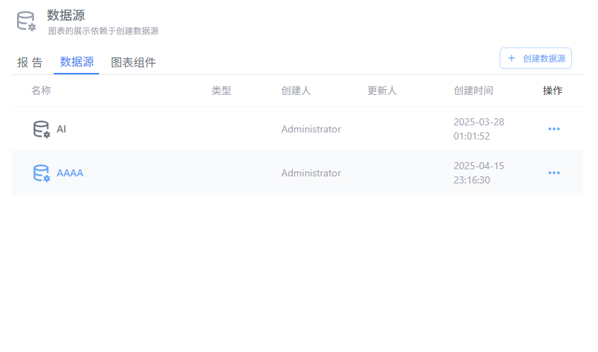 数据源管理界面