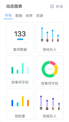 动态组件