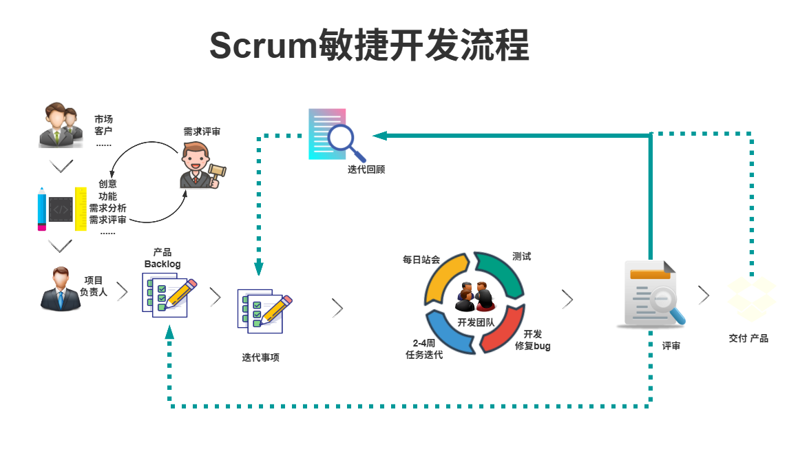 Scrum